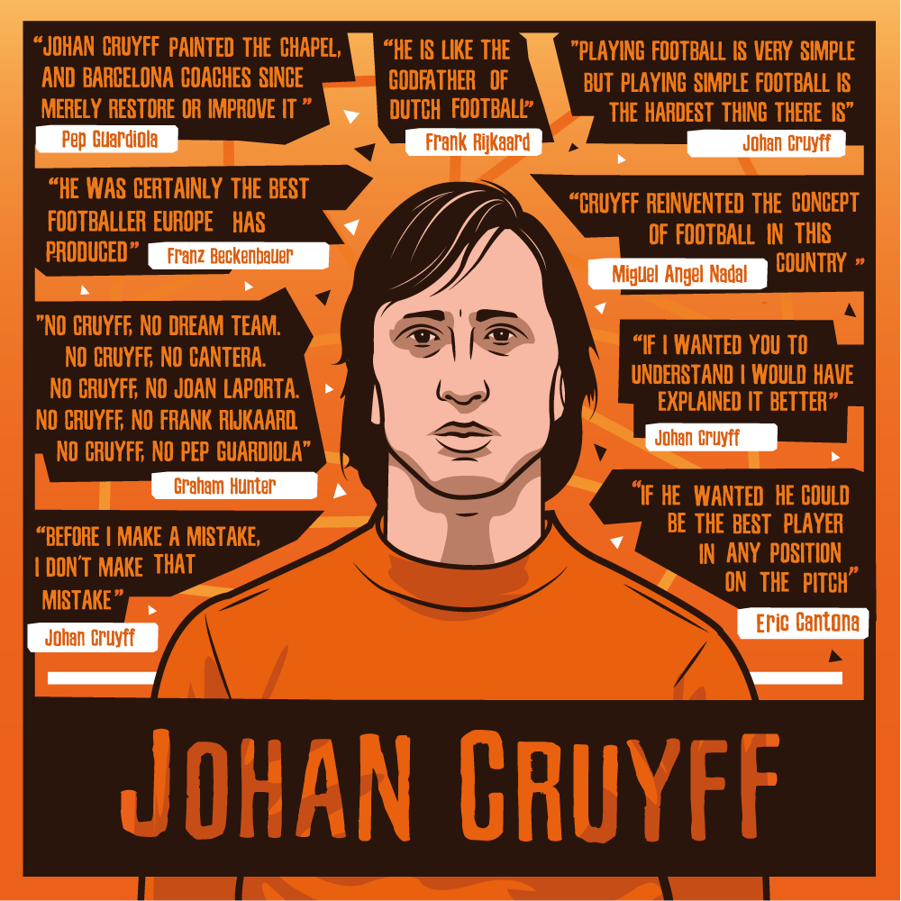 Johan Cruyff, Zitate, Illustration, Orange, Poster, Hintergrundbild für iPad und Tablet
