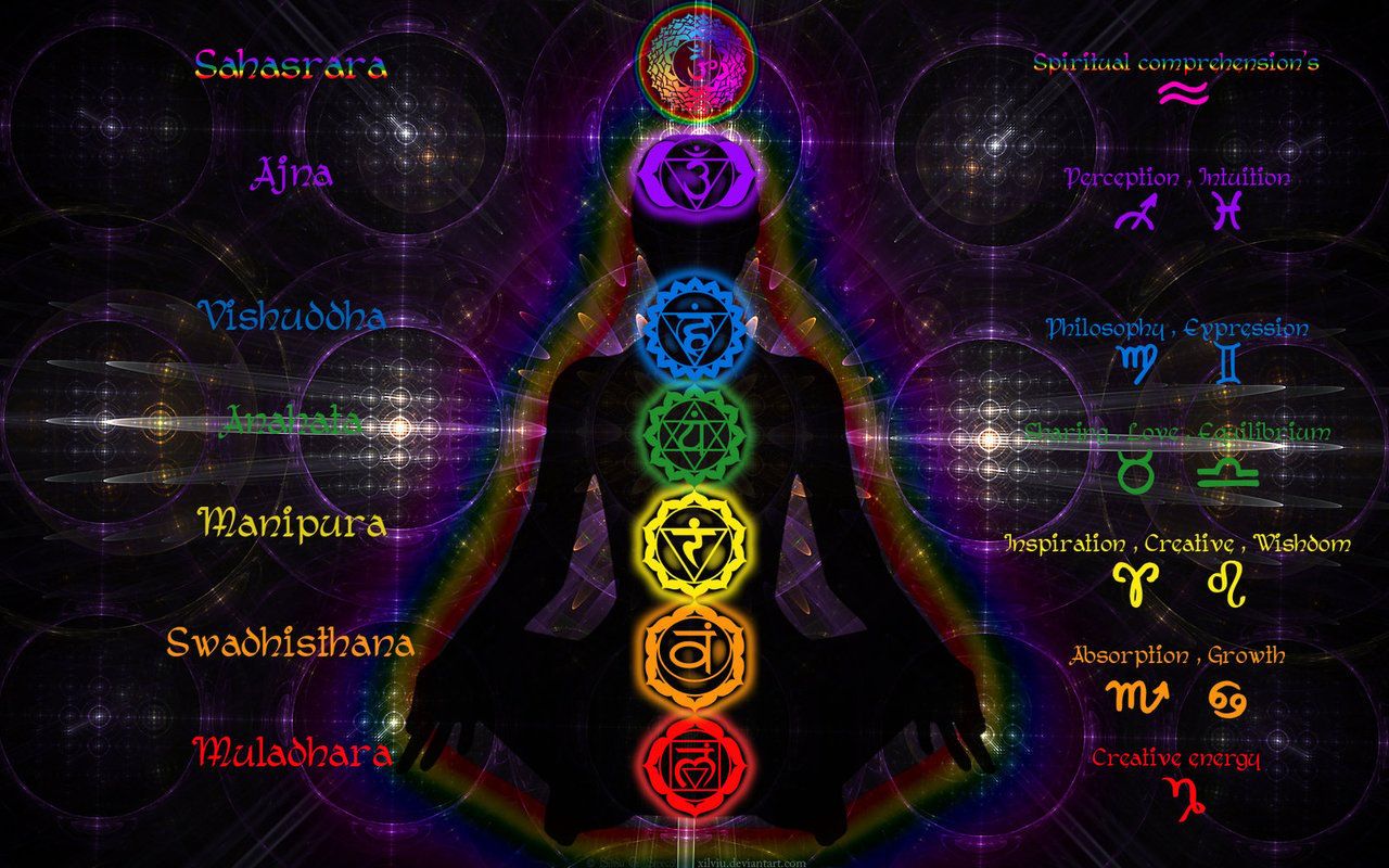 Sahasrara, Ajna, Vishuddha, Manipura, Muladhara, Meditation, Chakra-Tafel, HD, PC-Hintergrundbild