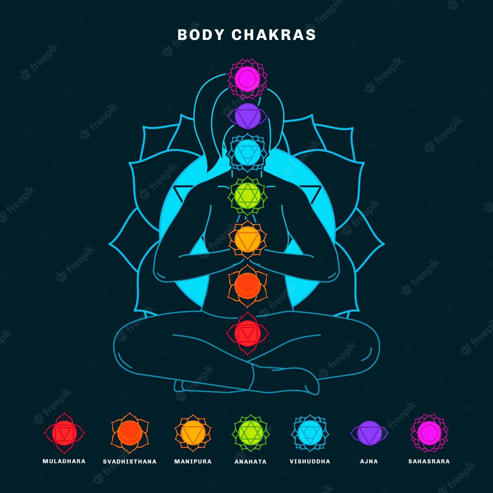 Body Chakras, Chakra-Diagramm, Meditation, Infografik, Türkis, Hintergrundbild fürs iPad