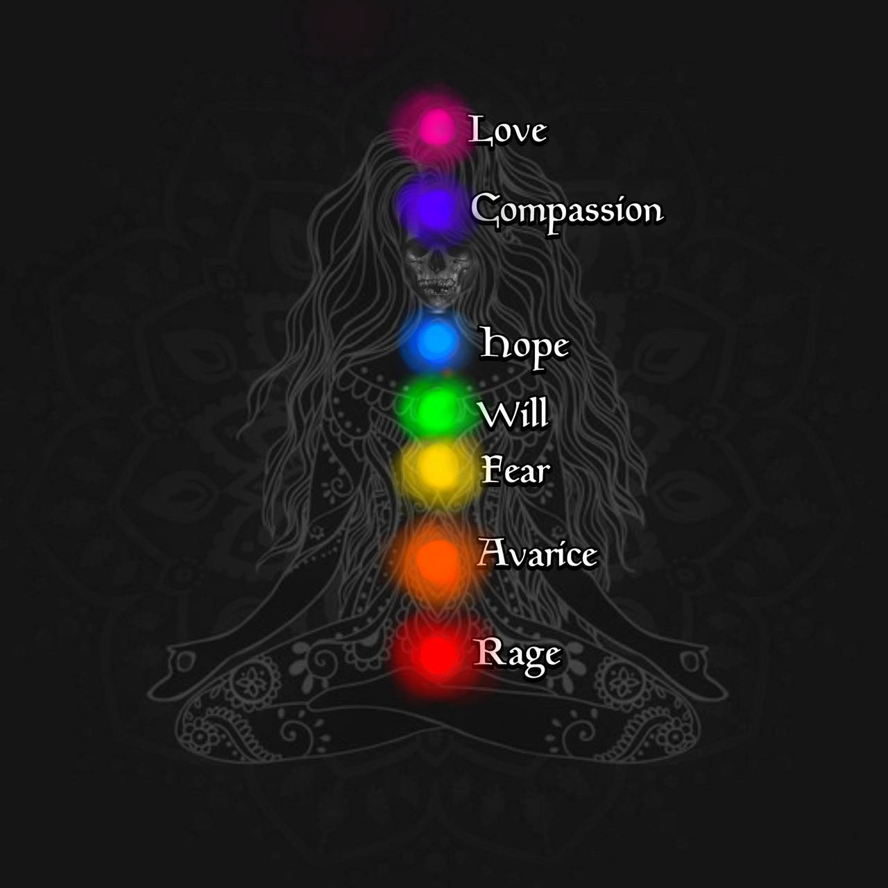 Chakren, Emotionen, Love, Compassion, Infografik, Schwarzer Hintergrund, HD Wallpaper
