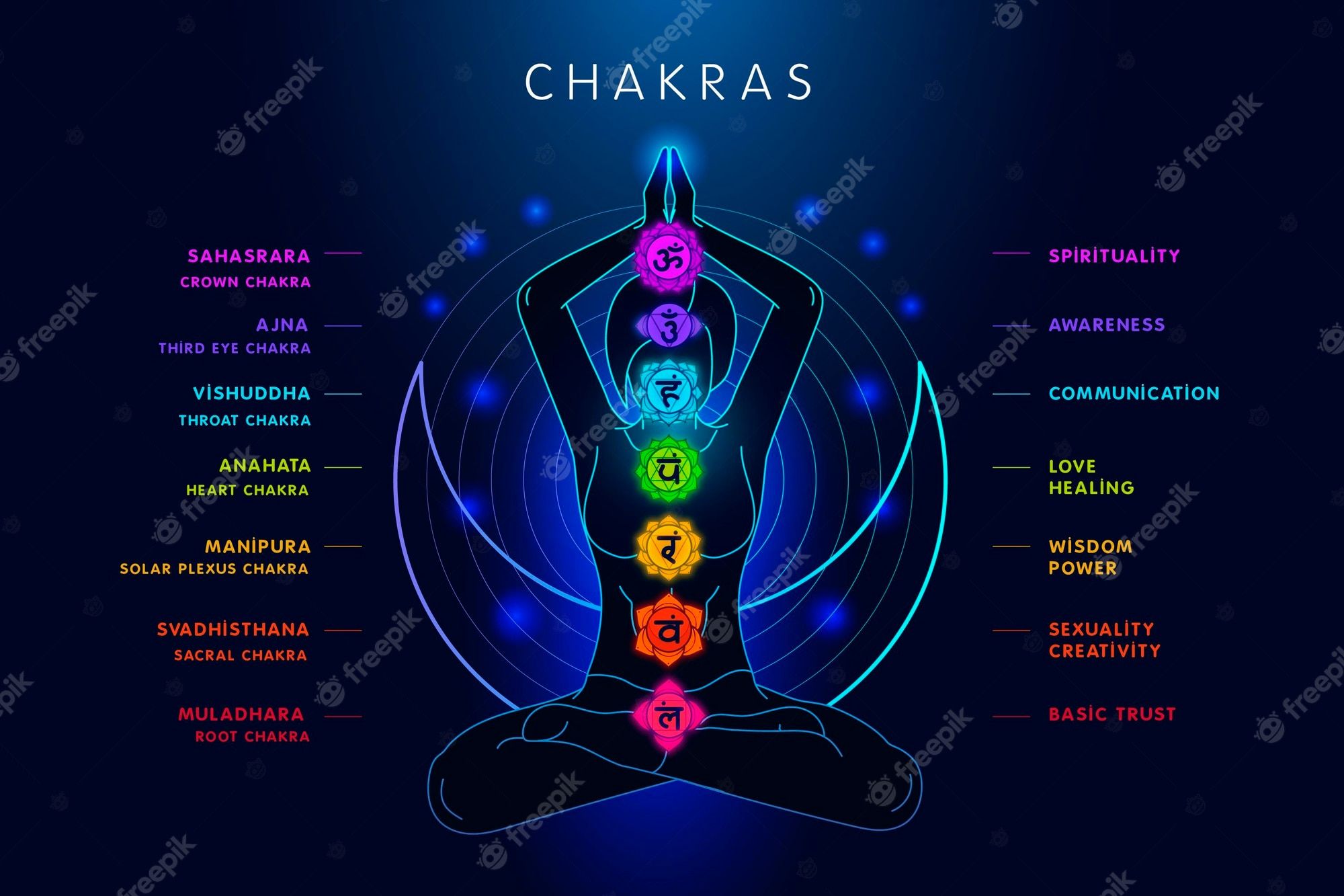 Chakras, Sahasrara, Muladhara, Infografik, Meditation, Dunkelblau, Full-HD-Hintergrundbild für PC