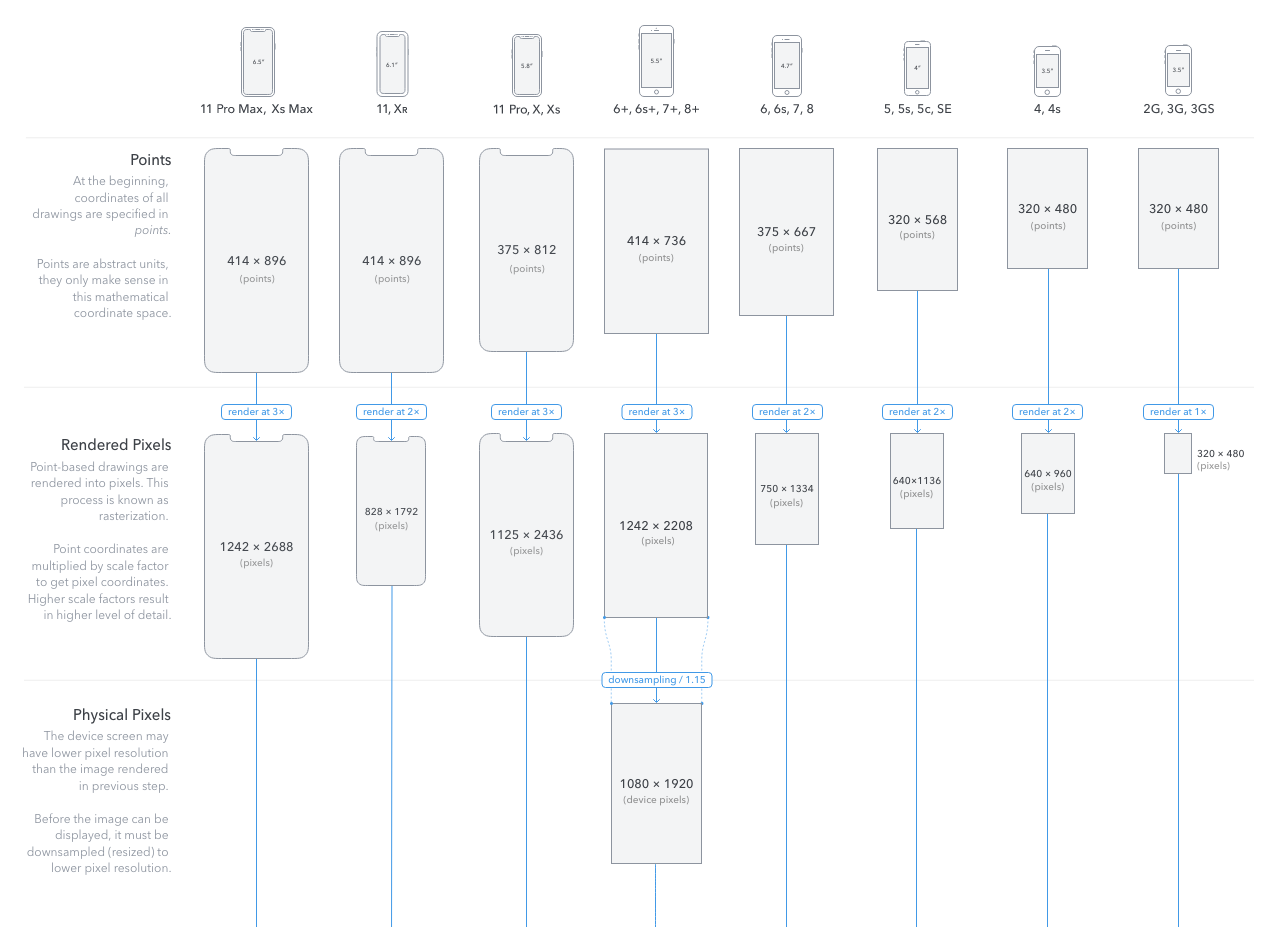 Bildschirmauflösungen, Diagramm, Smartphones, Weißer Hintergrund, HD Wallpaper