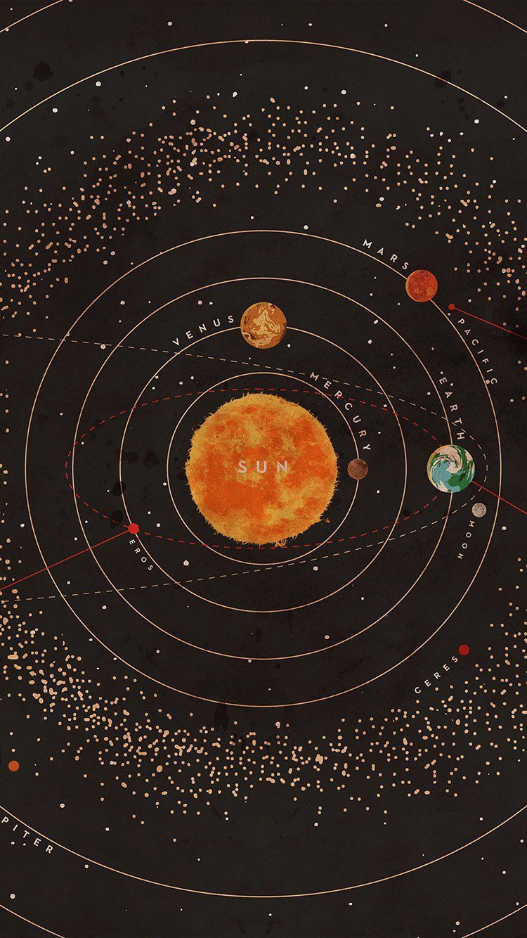 Sonnensystem, Sonne, Umlaufbahnen, Asteroidengürtel, Vintage, Android-Hintergrundbild